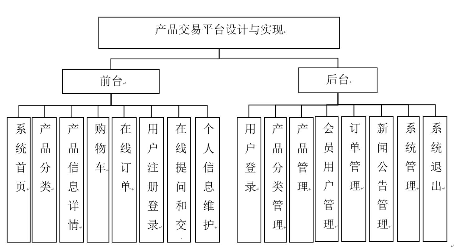 基于Spring Boot的零食销售网的设计与实现-计算机毕业设计源码+LW文档