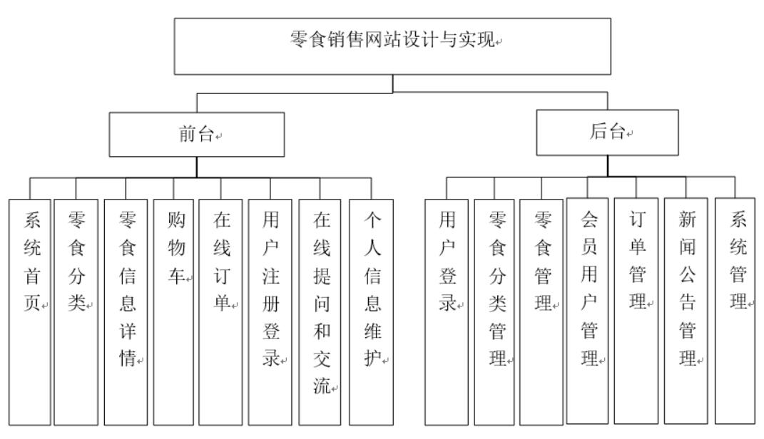零食销售网站设计与实现-计算机毕业设计源码+LW文档