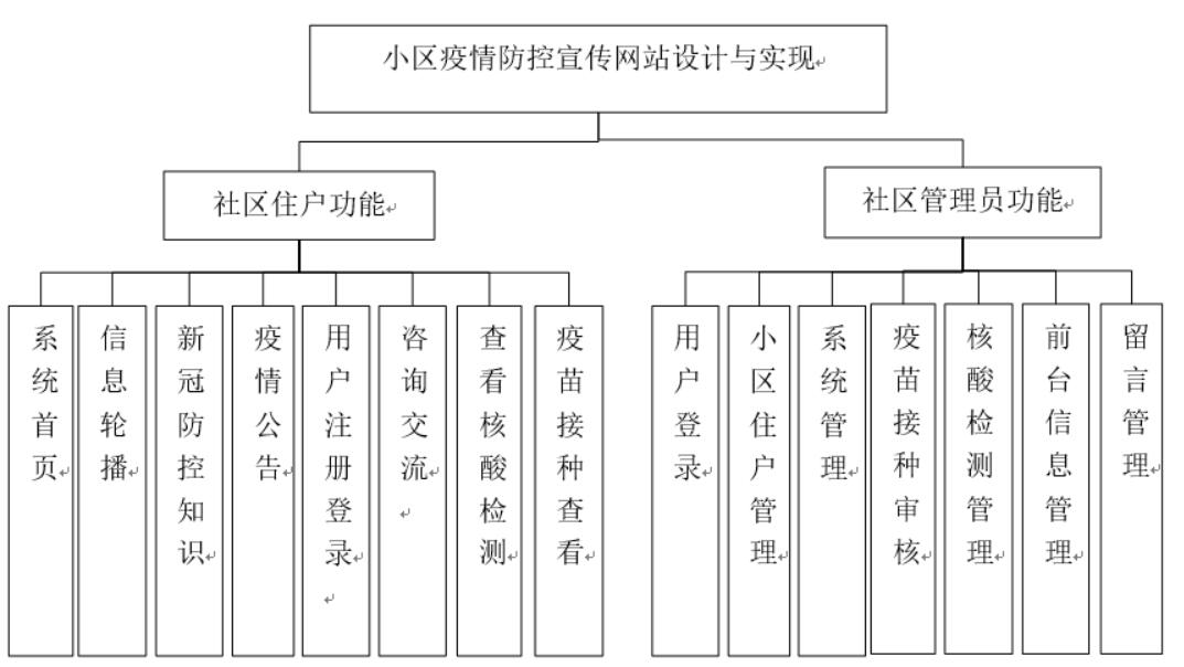 小区疫情防控宣传网站设计与实现-计算机毕业设计源码+LW文档