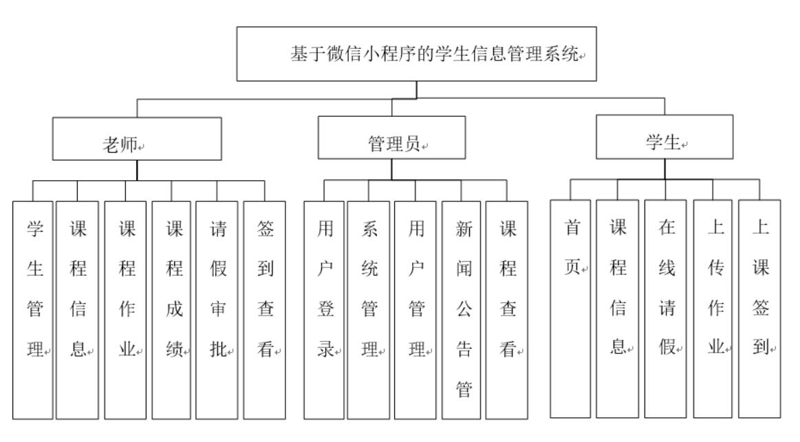  基于微信小程序的学生信息管理系统-计算机毕业设计源码+LW文档