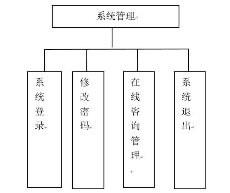 基于web的宠物医院管理系统-计算机毕业设计源码+LW文档
