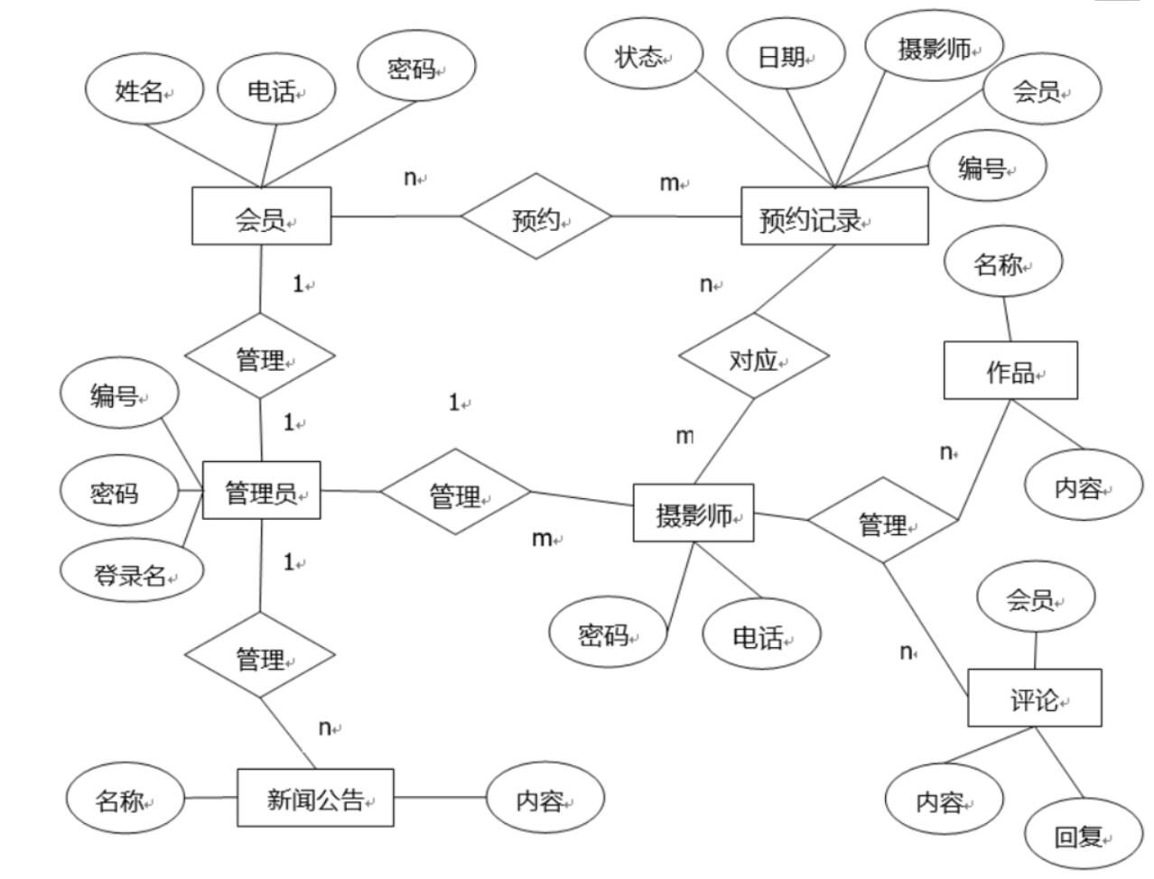 摄影约拍系统的设计与实现-计算机毕业设计源码+LW文档