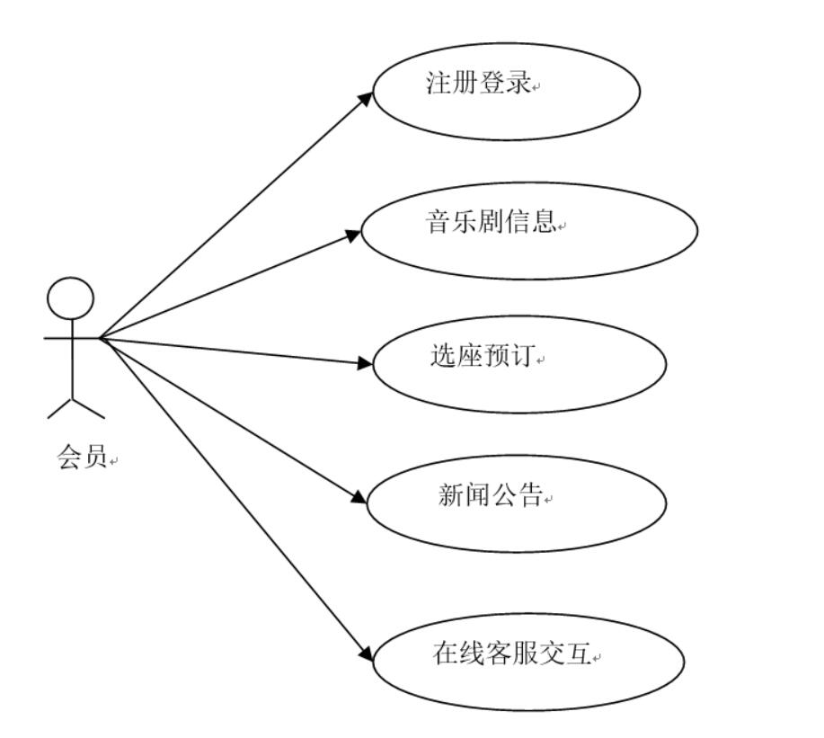 基于java的音乐剧售票平台的设计与实现-计算机毕业设计源码+LW文档