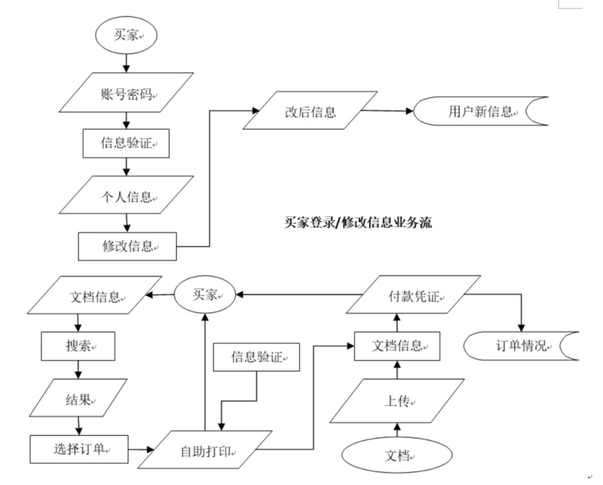 自动打印管理系统-计算机毕业设计源码+LW文档