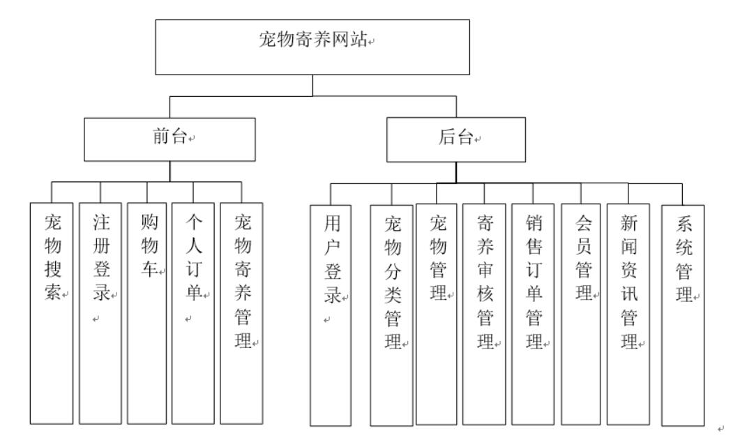 宠物寄养网站设计与实现-计算机毕业设计源码+LW文档