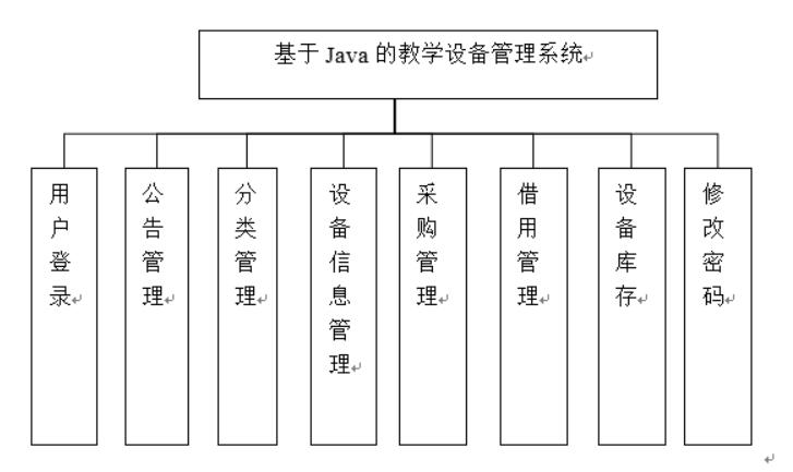 基于Java的教学设备管理系统的设计与实现-计算机毕业设计源码+LW文档