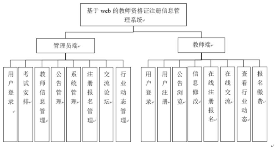 基于web的教师资格证注册信息管理系统的设计与实现-计算机毕业设计源码+LW文档