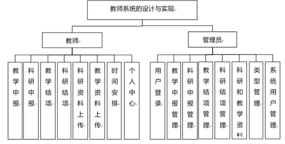 教师系统的设计与实现-计算机毕业设计源码+LW文档