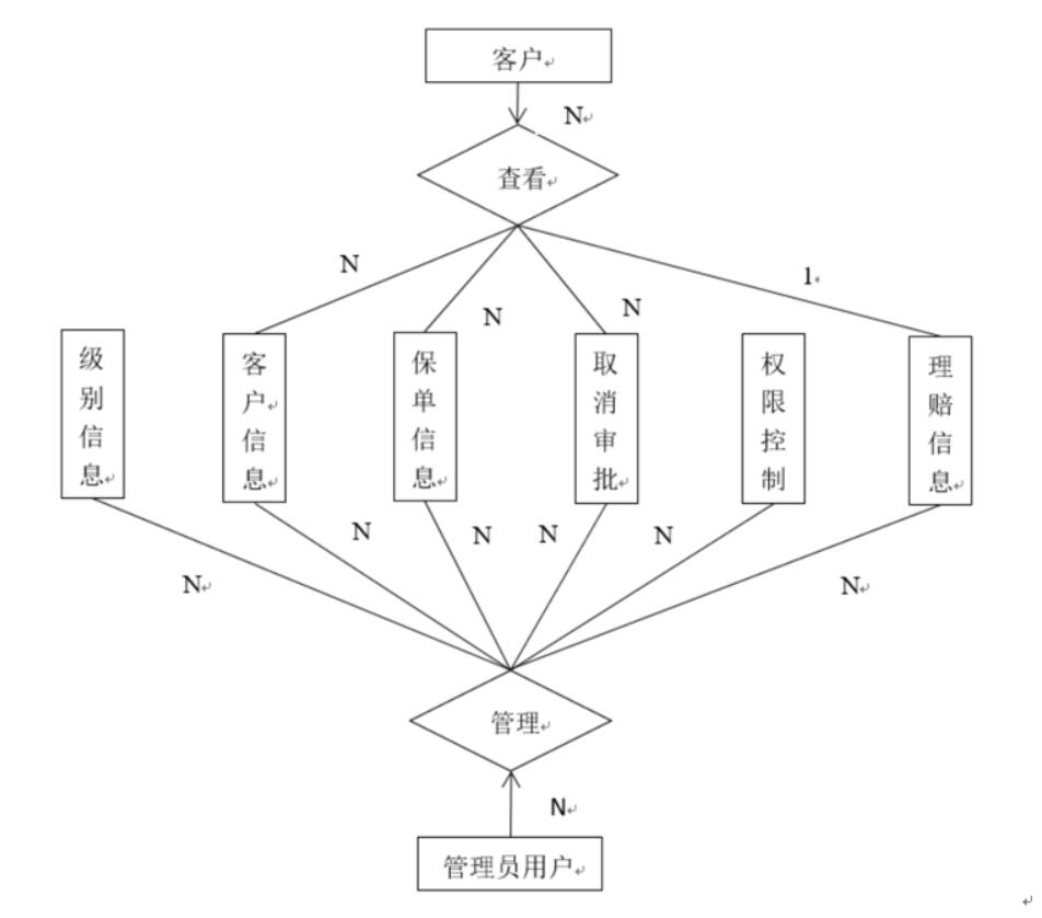 车辆保险索赔管理系统的设计与实现-计算机毕业设计源码+LW文档
