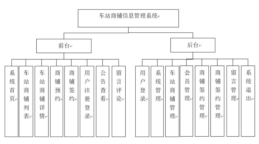 基于ssm的车站商铺信息管理系统的设计与实现-计算机毕业设计源码+LW文档