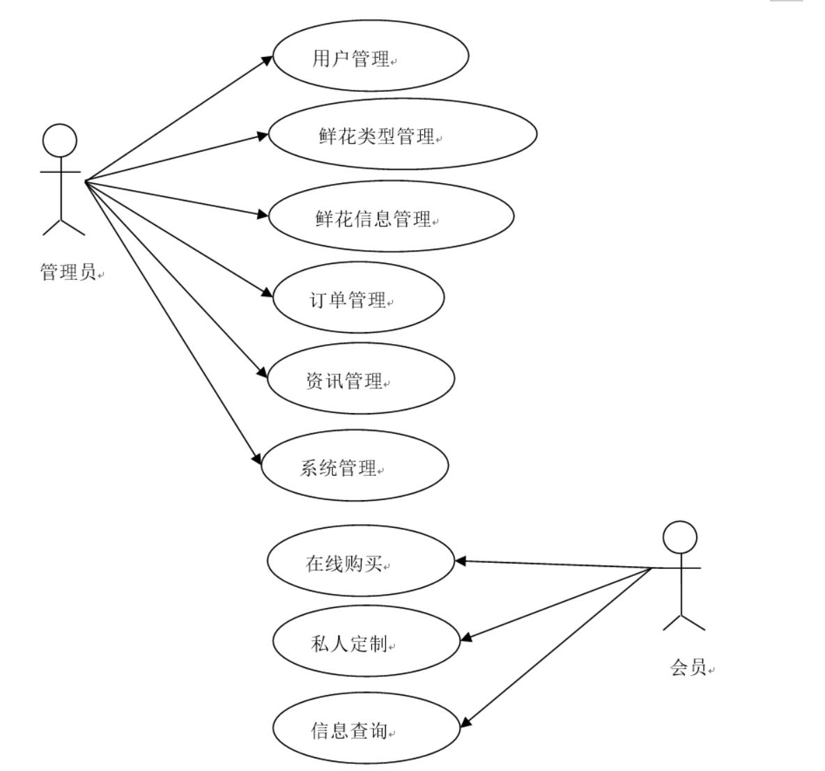 基于安卓鲜花私人定制app开发-计算机毕业设计源码+LW文档