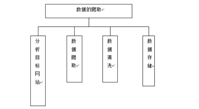 金融行业招聘数据分析系统的设计与实现-计算机毕业设计源码+LW文档