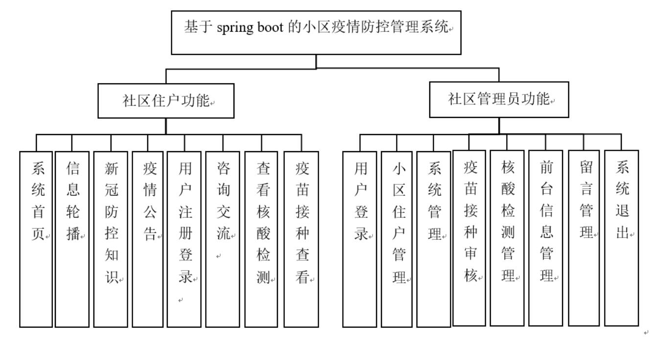 基于java的小区疫情防控管理系统设计与实现-计算机毕业设计源码+LW文档