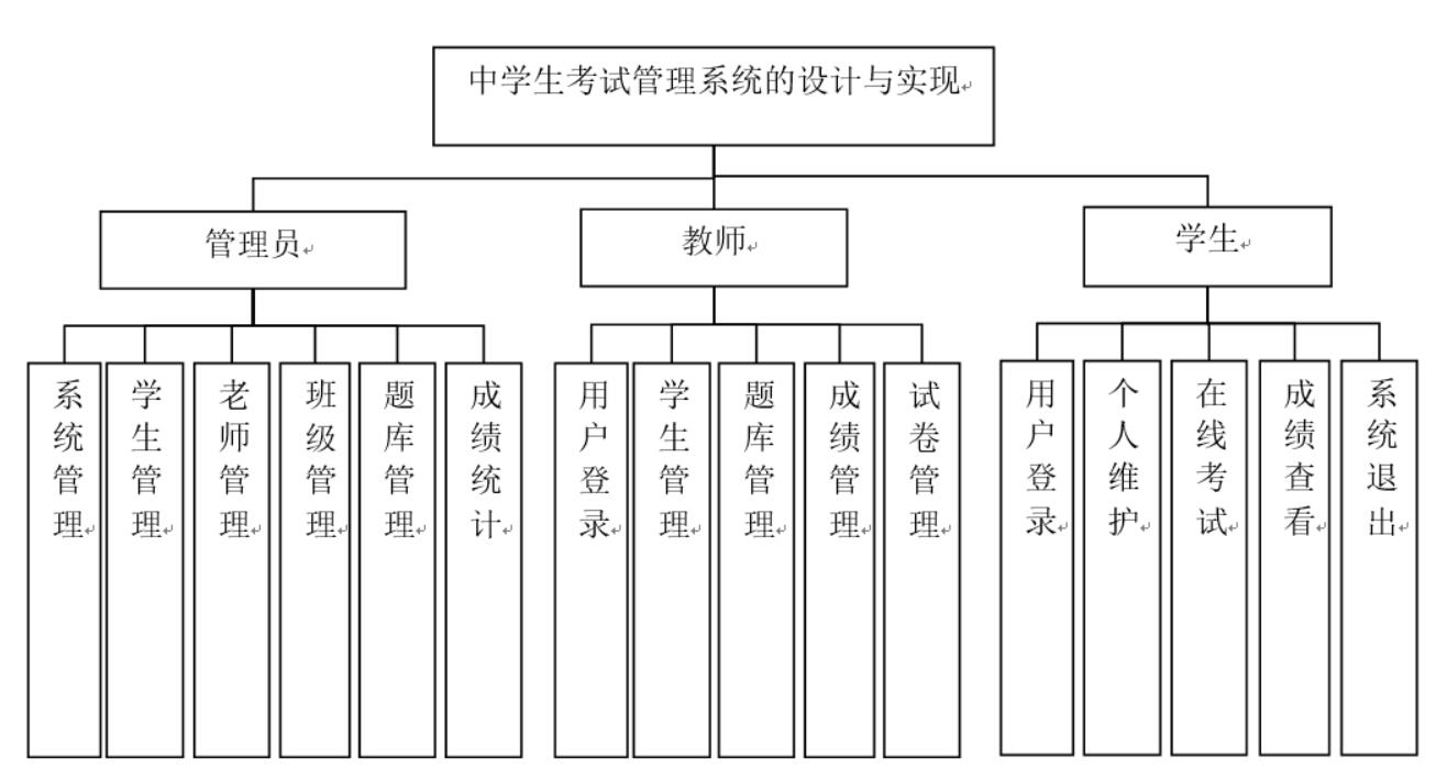 中学生考试管理系统的设计与实现-计算机毕业设计源码+LW文档