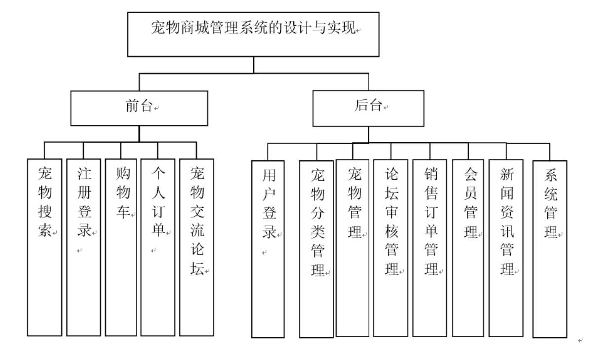 宠物商城管理系统的设计与实现-计算机毕业设计源码+LW文档