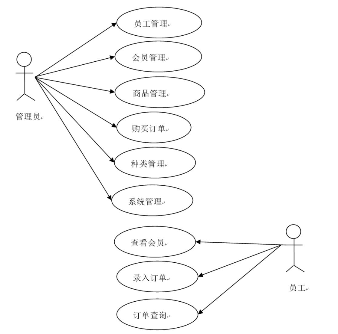 商场会员积分管理的设计与实现-计算机毕业设计源码+LW文档