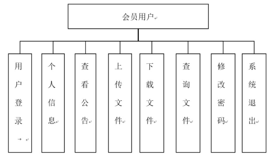 基于JAVA+hadoop网络云盘上传下载系统-计算机毕业设计源码+LW文档