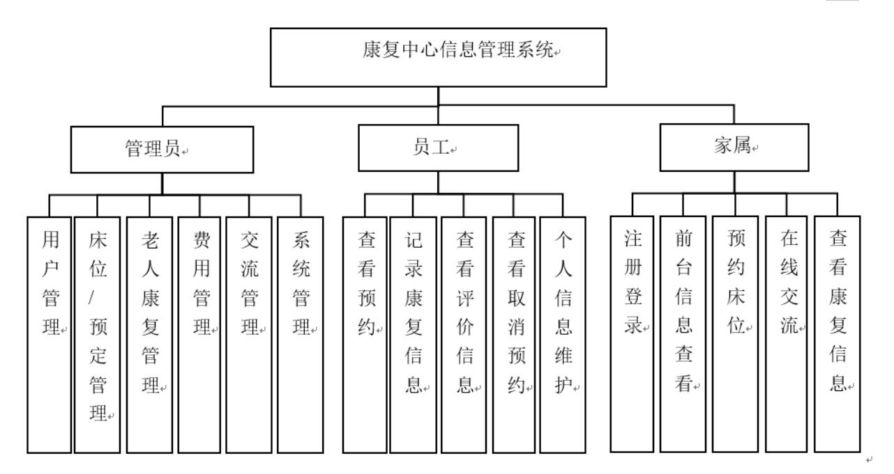康复中心信息管理系统的设计与实现-计算机毕业设计源码+LW文档