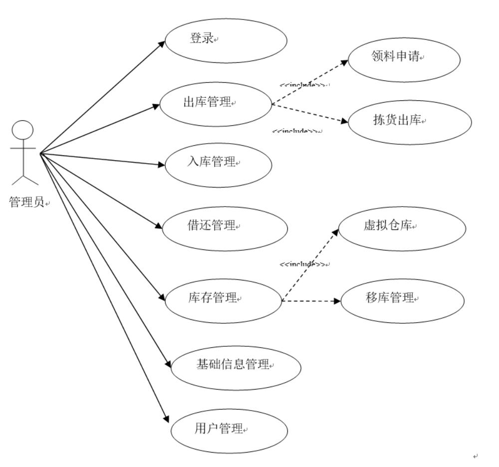 高校实验器材管理系统的设计-计算机毕业设计源码+LW文档