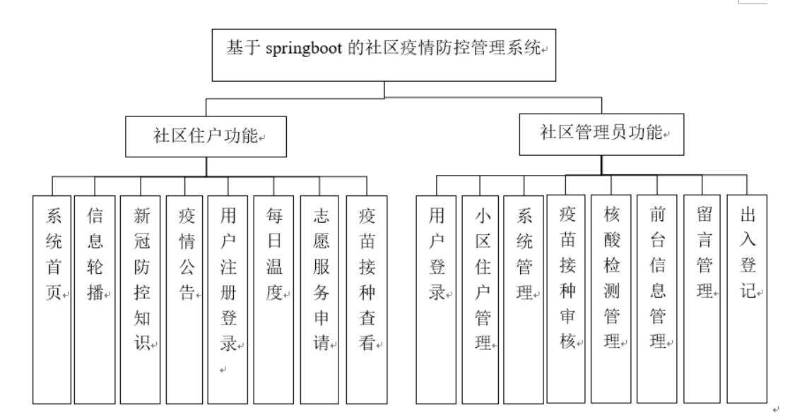 基于springboot的社区疫情防控管理系统-计算机毕业设计源码+LW文档