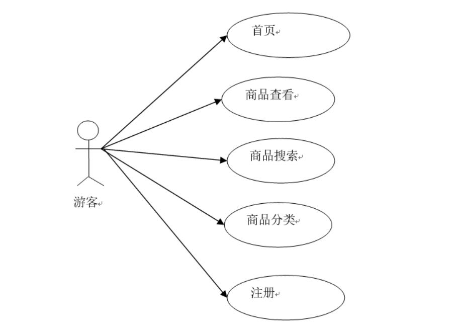 基于springboot+vue图灵商城管理系统-计算机毕业设计源码+LW文档
