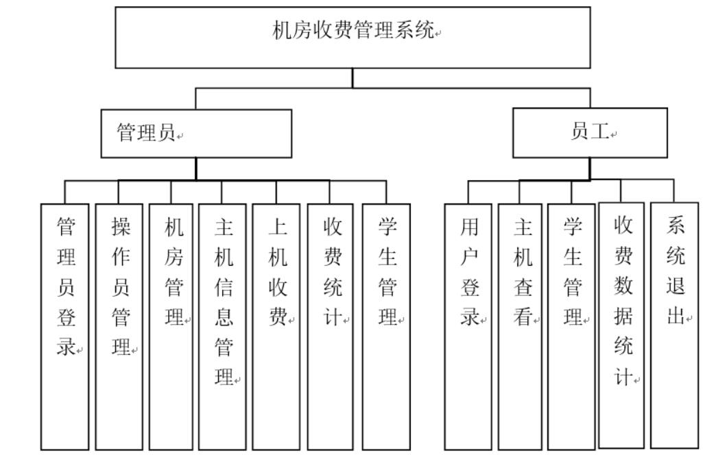 机房收费管理系统-计算机毕业设计源码+LW文档