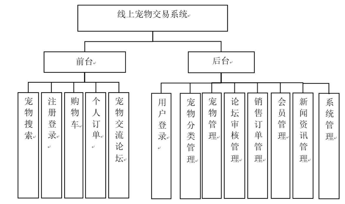 线上宠物交易系统-计算机毕业设计源码+LW文档