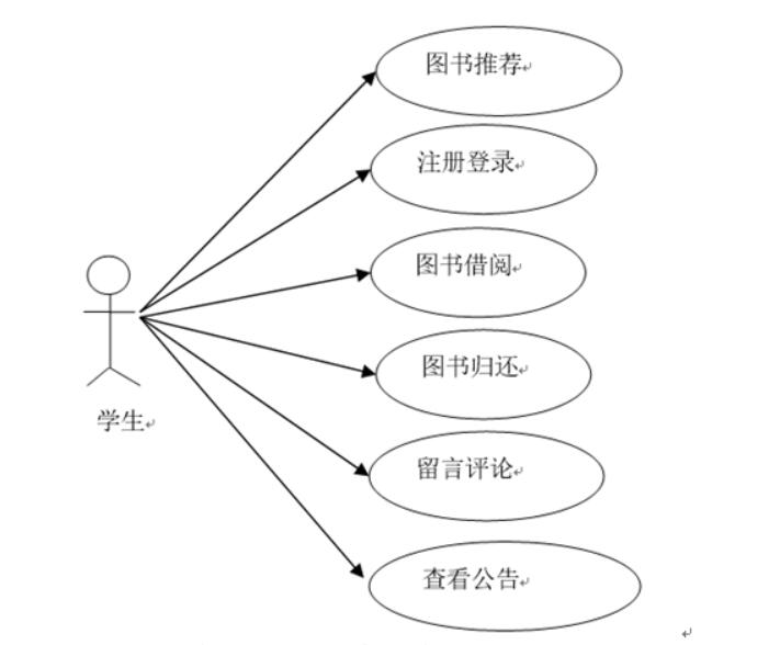 基于hadoop的高校图书馆阅读书目智慧推荐系统的设计与实现
