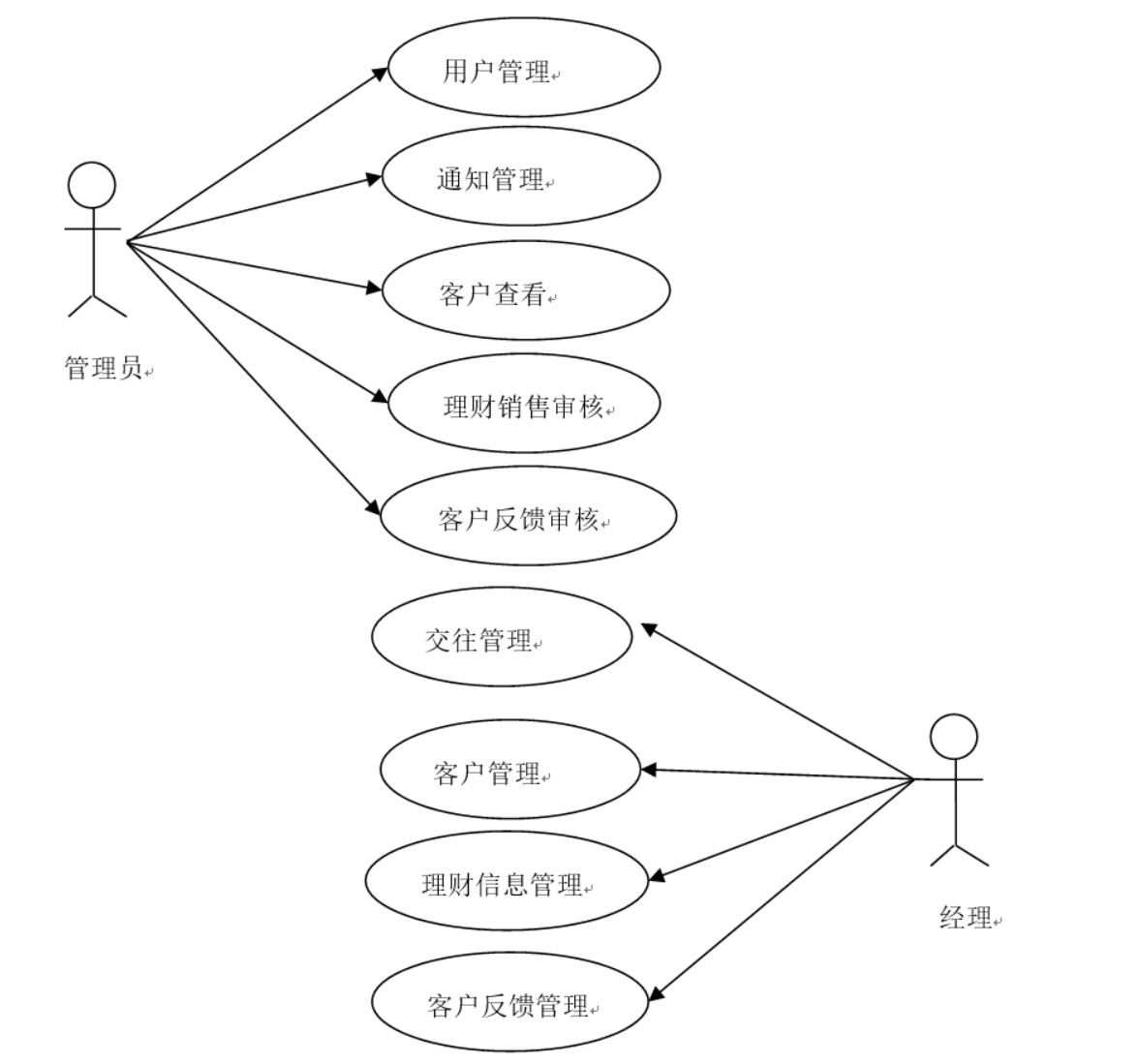 基于web的银行客户管理系统的设计与实现-计算机毕业设计源码+LW文档