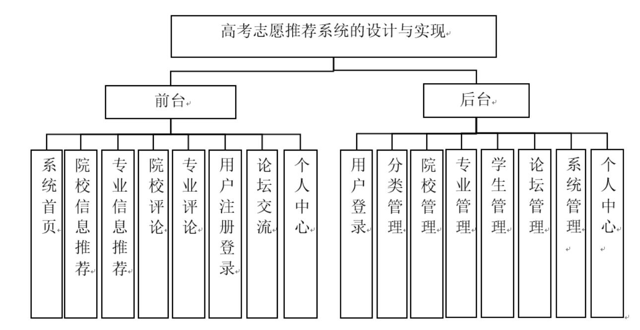 高考志愿推荐系统的设计与实现-计算机毕业设计源码+LW文档