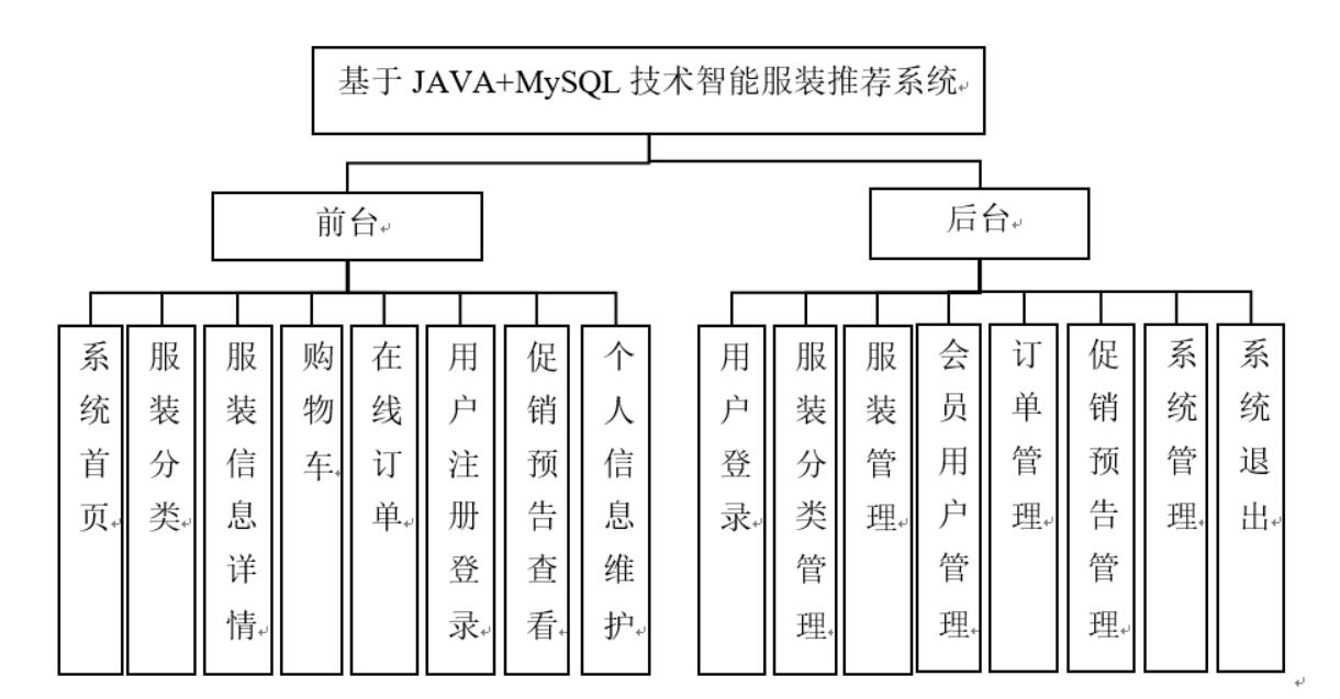 基于JAVA+MySQL技术智能服装推荐系统的设计与实现-计算机毕业设计源码+LW文档