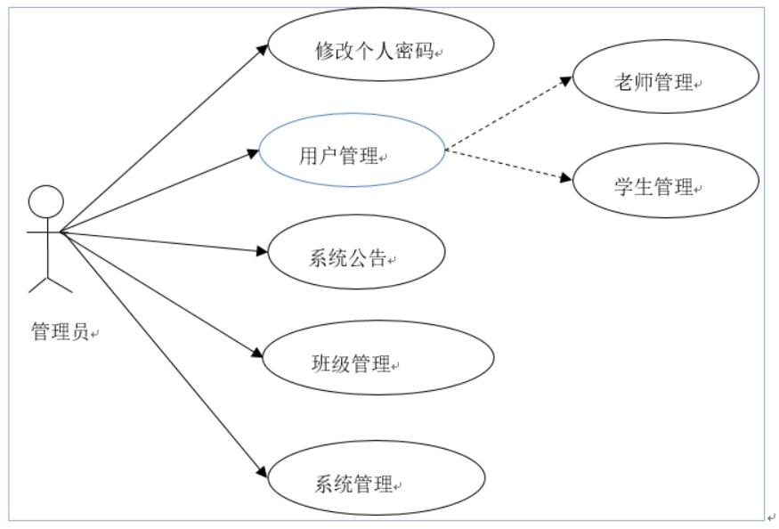 课堂管理系统的设计与实现-计算机毕业设计源码+LW文档
