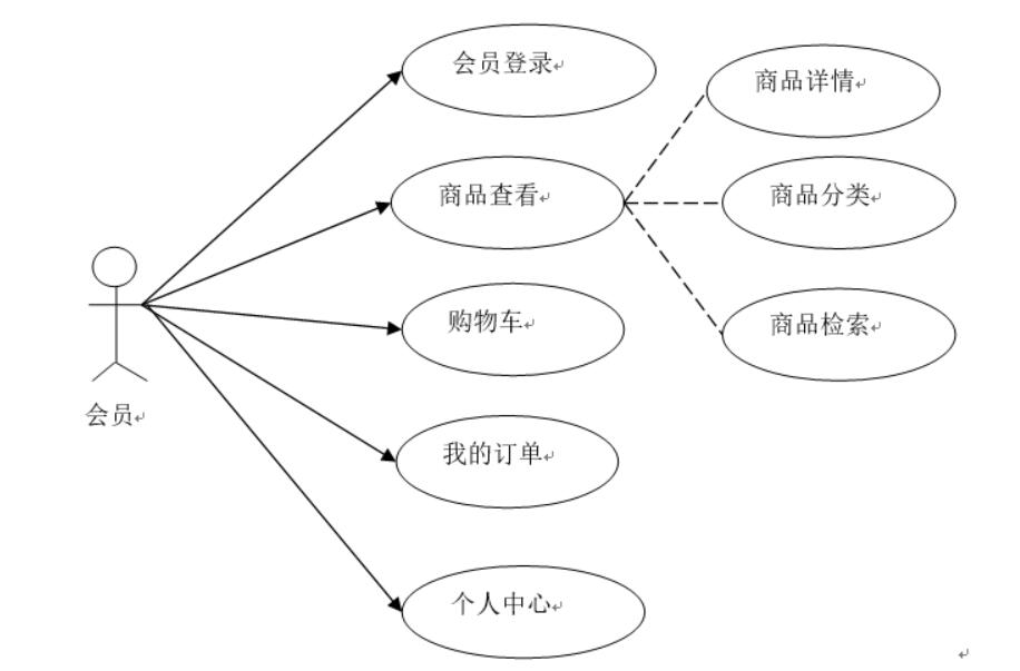 五金日杂批发商店管理系统设计与实现-计算机毕业设计源码+LW文档