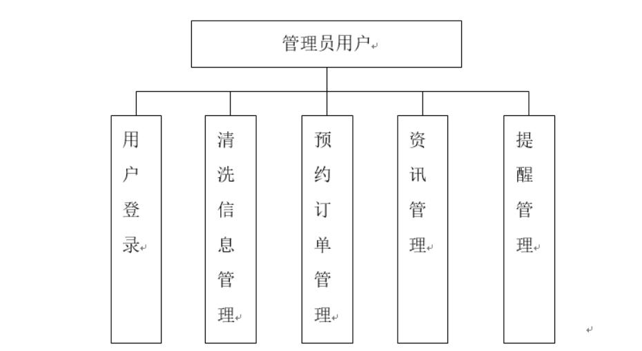 干洗店管理系统设计与实现-计算机毕业设计源码+LW文档
