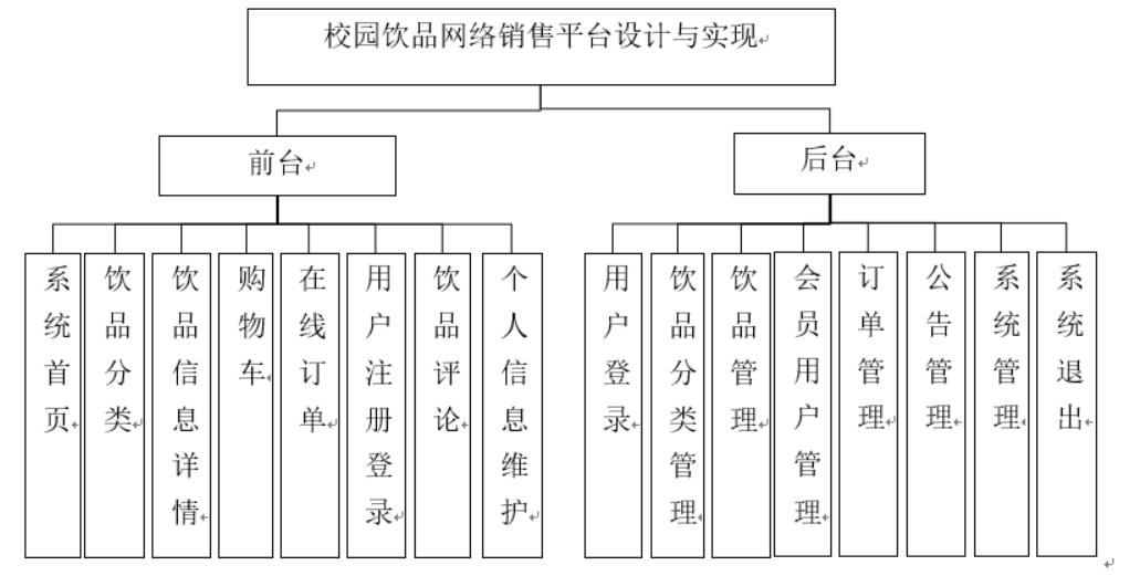 校园饮品网络销售平台的设计与实现-计算机毕业设计源码+LW文档