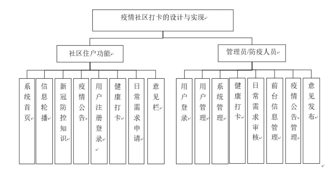 疫情社区打卡的设计与实现-计算机毕业设计源码+LW文档