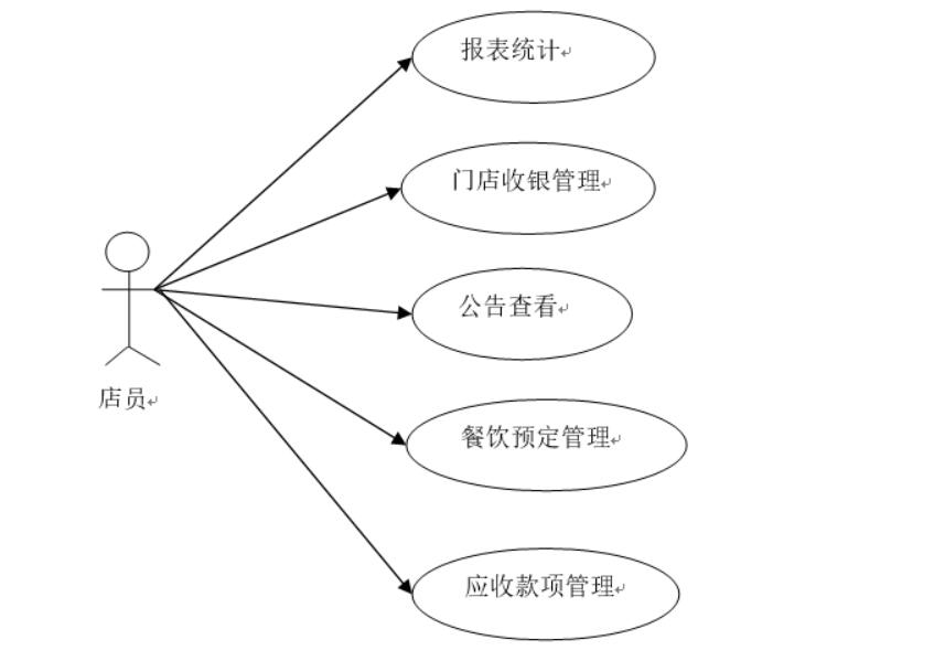 餐饮连锁店管理系统的设计-计算机毕业设计源码+LW文档
