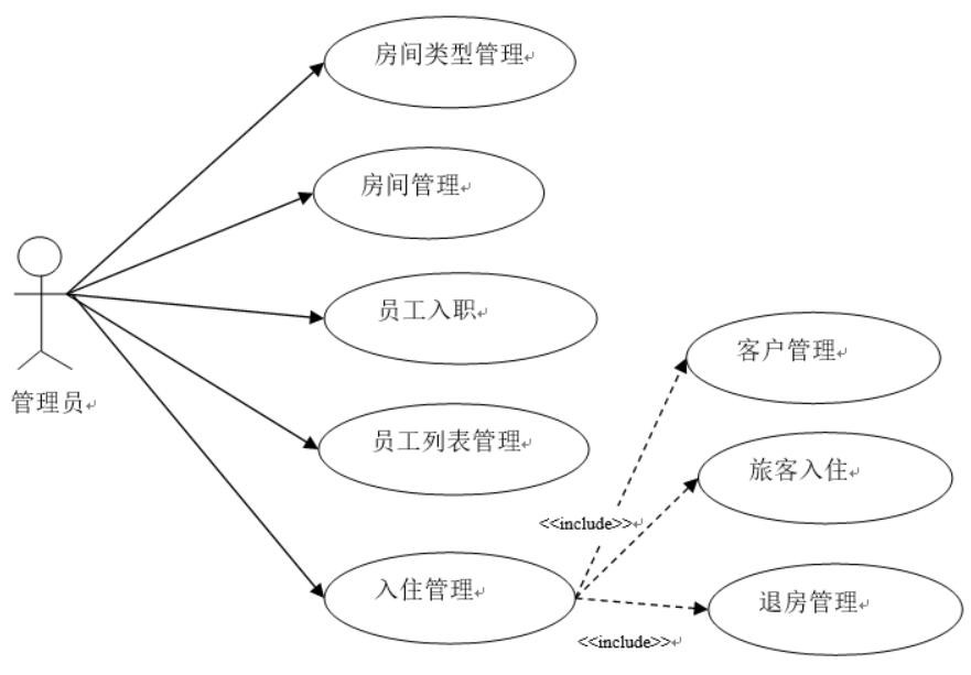 基于Springboot的宜居酒店管理系统的设计与实现-计算机毕业设计源码+LW文档