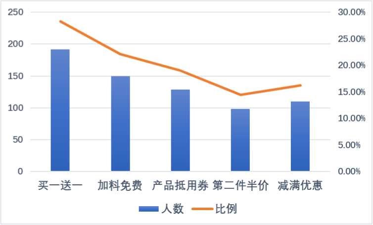 蜜雪冰城股份有限公司投资风险分析-LW文档