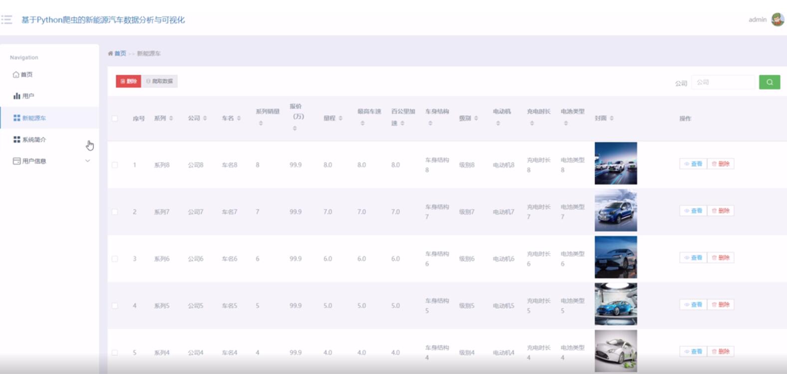 基于Python爬虫的新能源汽车数据分析与可视化-计算机毕业设计源码+LW文档