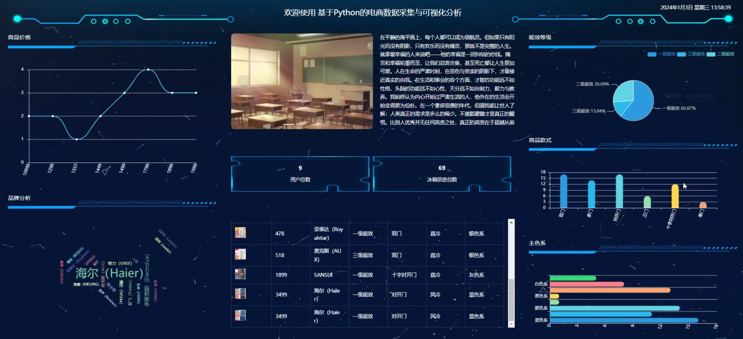 基于Python的电商数据采集与可视化分析-计算机毕业设计源码+LW文档