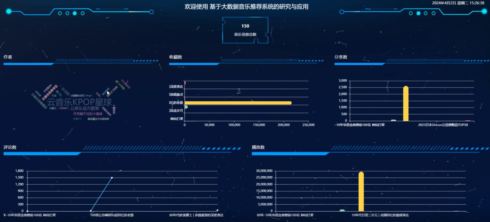 基于大数据音乐推荐系统的研究与应用-计算机毕业设计源码+LW文档