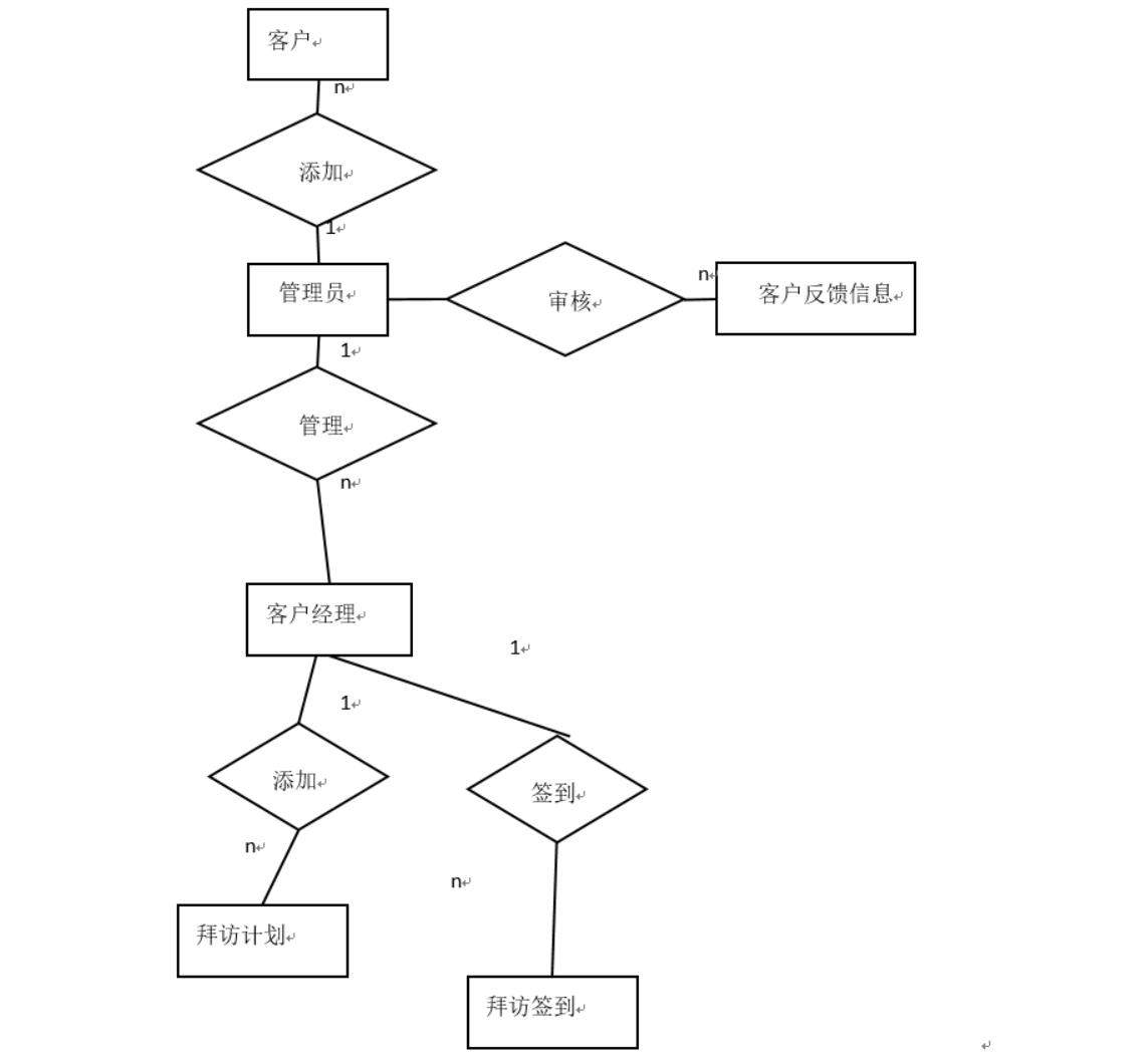 客户关系管理系统微信小程序-计算机毕业设计源码+LW文档