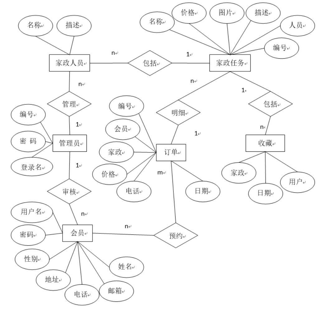 基于微信小程序的家政服务平台设计-计算机毕业设计源码+LW文档