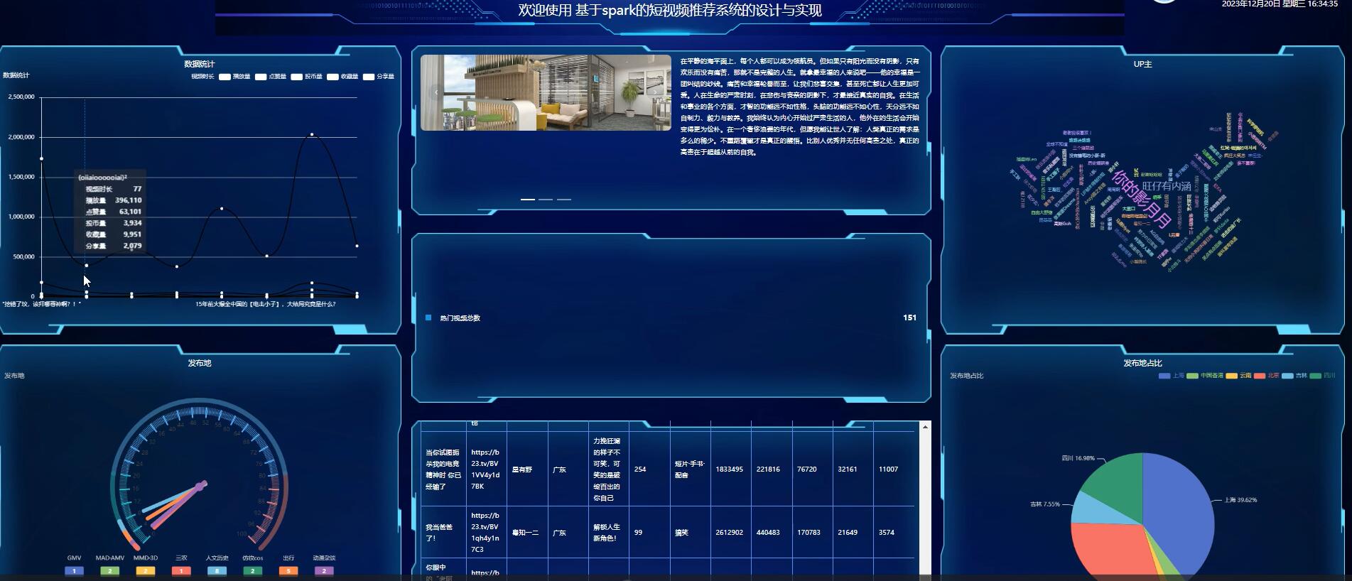 基于spark的短视频推荐系统的设计与实现【java或python】-计算机毕业设计源码+LW文档