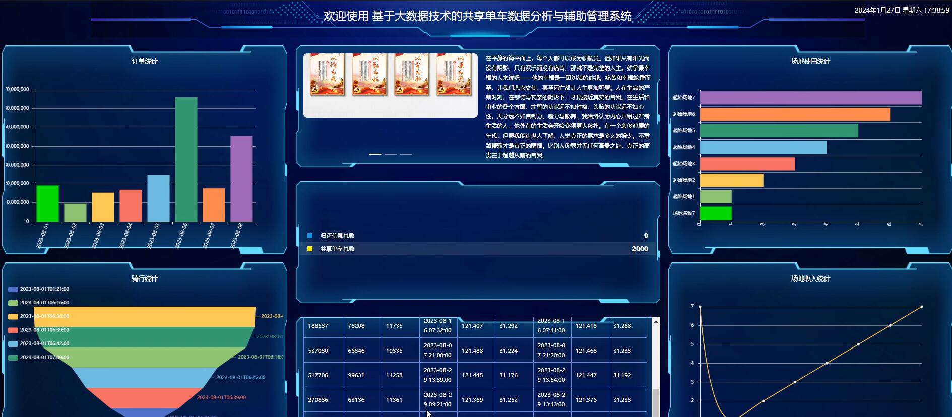 基于大数据技术的共享单车数据分析与辅助管理系统【java或python】-计算机毕业设计源码+LW文档