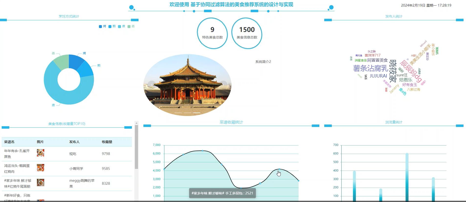 基于协同过滤算法的美食推荐系统的设计与实现【java或python】-计算机毕业设计源码+LW文档