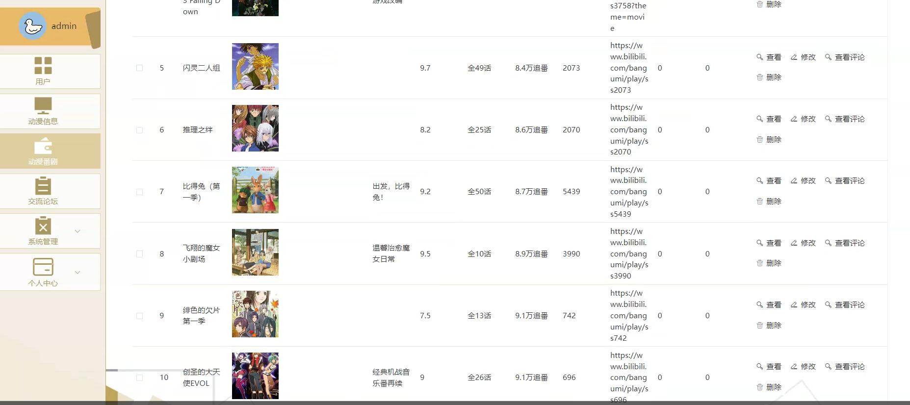 基于协同过滤的动漫推荐系统设计与实现【java或python】—计算机毕业设计源码+LW文档