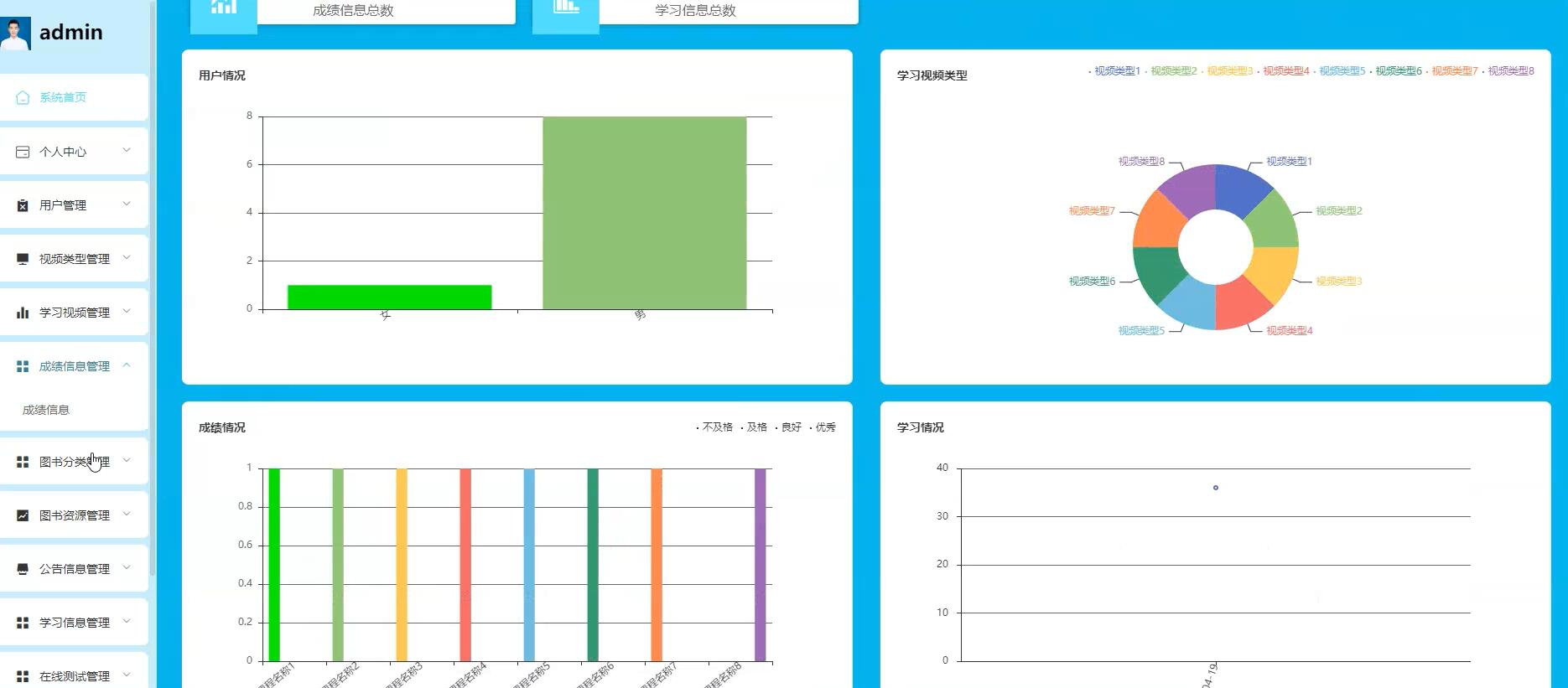 基于Python的可视化学习系统【java或python】—计算机毕业设计源码+LW文档