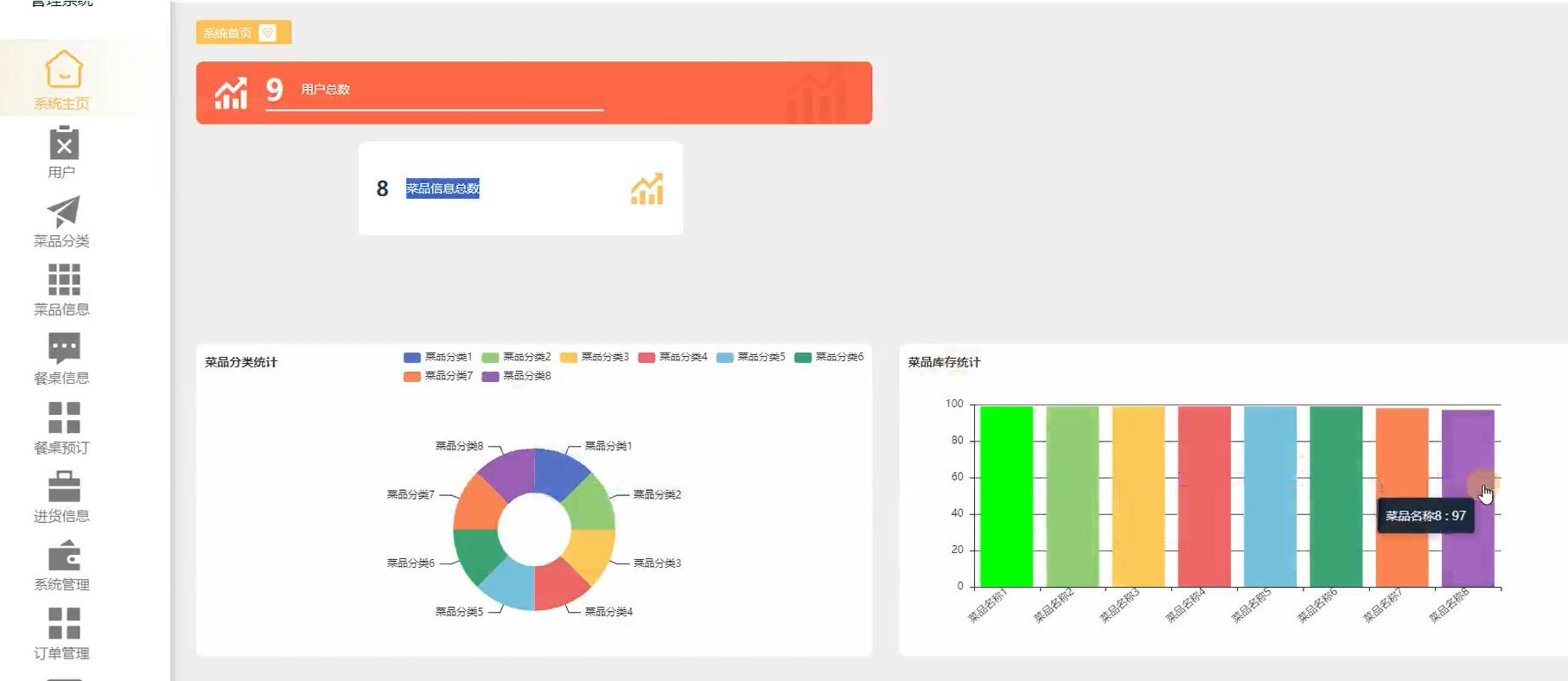 基于Django的个性化餐饮管理系统【java或python】—计算机毕业设计源码+LW文档